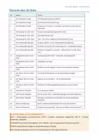 Vorschau - Unterrichtsreihen - Die Weimarer Republik - Unterrichtsreihe für Klasse 9 und 10 - Seite 1