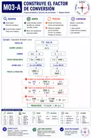 Vista previa - Refuerzo / NEE / Materiales de apoyo - Factor de conversión secundaria DAPC - Portada