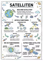 Vorschau - Arbeitsblätter - Lernplakat + Arbeitsblätter zum Thema "Satelliten" + Lösung & MP3 + Mindmap + Infografik - Deckblatt