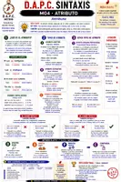 Vista previa - Hojas de trabajo - SINTAXIS secundaria bilingüe con Método DAPC - página 3