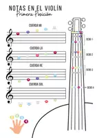 Vista previa - Decoración del aula - POSTER AULA - NOTAS EN EL VIOLÍN PRIMERA POSICIÓN - página 3