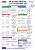 Aperçu - Fiches - fiches mémo outils - Page de couverture