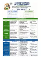 Aperçu - Fiches - fiches mémo outils - Page 1