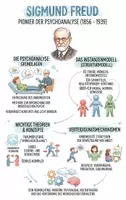 Vorschau - Arbeitsblätter - Lernposter + Arbeitsblätter zum Thema "Sigmund Freud" + Lösung & MP3 + Mindmap + Infografik - Deckblatt