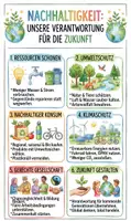 Vorschau - Arbeitsblätter - Lernposter + AB mit Fragen zum Thema "Nachhaltigkeit" + Lösungsblatt + Mindmap + Infografiken - Deckblatt
