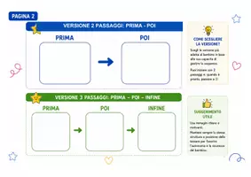 anteprima - Materiale di supporto/inclusione - Kit-Prima-Poi-Infine : supporto visivo in caa - Pagina 1