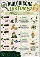 Vorschau - Poster - Biologische Irrtümer – Lernposter für den Biologieunterricht - Deckblatt