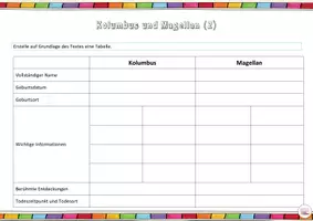 Vorschau - Arbeitsblätter - Lern- und Arbeitstechnik: Einen Text in eine Tabelle umsetzen (Kl. 3-6) - Seite 2