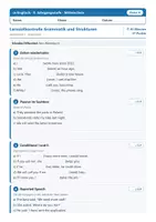 Vorschau - Test - Mittelschule Klasse 9 – Diagnosetests & Lernzielkontrollen - Deckblatt