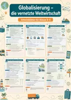Vorschau - Arbeitsblätter - Globalisierung – die vernetzte Weltwirtschaft – Erdkunde, Klasse 8–9 - Deckblatt