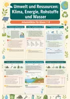 Vorschau - Arbeitsblätter - Umwelt und Ressourcen: Klima, Energie, Rohstoffe und Wasser – Erdkunde, Klasse 7–8 - Deckblatt