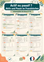 Vorschau - Arbeitsblätter - Actif ou passif ? Aktiv und Passiv im Französischen – Französisch, Klasse 9–10 - Deckblatt