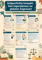 Vorschau - Arbeitsblätter - Zeitgeschichte kompakt: Vom Imperialismus zur globalen Gegenwart – Geschichte, Klasse 9–10 - Deckblatt