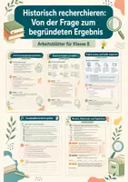 Vorschau - Arbeitsblätter - Historisch recherchieren: Von der Frage zum begründeten Ergebnis – Geschichte, Klasse 8 - Deckblatt