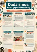 Vorschau - Arbeitsblätter - Dadaismus: Kunst gegen die Ordnung – Kunst, Klasse 9–10 - Deckblatt