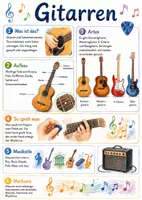 Vorschau - Arbeitsblätter - Lernposter + Arbeitsblatt zum Thema "Gitarre" + Onlineübung & MP3 + Mindmap + Infografik - Deckblatt