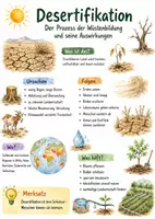 Vorschau - Arbeitsblätter - Lernposter + Arbeitsblatt "Desertifikation - Der Prozess der Wüstenbildung und dessen Auswirkungen" + interaktive Lösung & MP3 + Mindmap + Infografik - Deckblatt