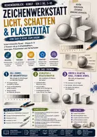 Vorschau - Unterrichtsreihen - Zeichnen lernen Unterrichtsmaterial | Licht, Schatten & Plastisches Zeichnen | Kunst Klasse 6–9 - Deckblatt