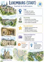 Vorschau - Arbeitsblätter - Lernposter + Arbeitsblätter zum Thema "Luxemburg (Stadt)" + Lösung & MP3 + Mindmap + Infografik - Deckblatt