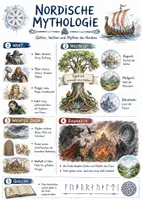 Vorschau - Arbeitsblätter - Lernposter + AB mit Fragen zum Thema "Nordische Mythologie" + Lösungsblatt + Mindmap + Infografik - Deckblatt