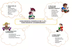 Vorschau - Unterrichtsreihen - Materialpaket Lesebiografie schreiben Klasse 6/7/8 - Deckblatt