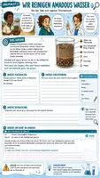 Vorschau - Unterrichtsreihen - 🧪🔍 Stoffe im Check – Reinstoffe, Stoffgemische & Trennverfahren Klasse 7/8⚗️🧲 - Seite 1