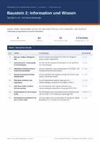 Vorschau - Stundenentwürfe - Informatik & Medienbildung Klasse 5 – Information und Wissen: Browser, Suchmaschinen, Fake-News & KI-Assistent | 8 komplette Stunden - Deckblatt