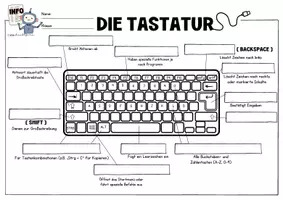 Vorschau - Arbeitsblätter - Tastatur Grundlagen | Aufbau, Shortcuts & Funktionsweise | Merkblätter Informatik - Seite 1