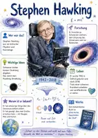 Vorschau - Arbeitsblätter - Lernposter + Arbeitsblätter zum Thema "Stephen Hawking" + Lösung & MP3 + Mindmap + Infografik - Deckblatt