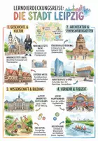 Vorschau - Arbeitsblätter - Lernposter + Arbeitsblätter zum Thema "Leipzig" + Lösung & MP3 + Mindmap + Infografik - Deckblatt