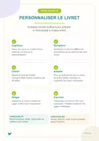 Aperçu - Jeux - Mon prénom en ateliers – Livret personnalisable Canva + alphabet en planchettes | PS-MS - Page 1