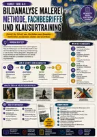 Vorschau - Unterrichtsreihen - Bildanalyse Kunst Unterrichtsmaterial – Methode, Fachbegriffe und Klausurtraining für den Kunstunterricht der Sekundarstufe I & II - Deckblatt
