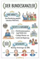 Vorschau - Arbeitsblätter - Lernposter + Arbeitsblätter zum Thema "Bundeskanzler" + Lösung & MP3 + Mindmap + Infografik - Deckblatt