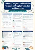 Vorschau - Arbeitsblätter - Sekante, Tangente und Normale – Geraden am Graphen verstehen und berechnen – Mathematik, Klasse 10–11 - Deckblatt