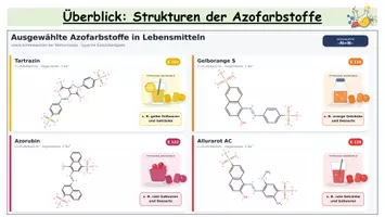 Vorschau - Stundenentwürfe - Azofarbstoffe – Synthese, Diazotierung & Azokupplung | Komplette Unterrichtsstunde mit Arbeitsblättern, Präsentation & Lösungen - Seite 2