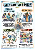 Vorschau - Arbeitsblätter - Lernposter + AB mit Fragen zum Thema "Hip Hop" + Lösungsblatt + Mindmap + Infografik - Deckblatt