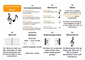 Vorschau - Poster - Expertenwortschatz Musik- Faltbuch und Poster - Seite 2