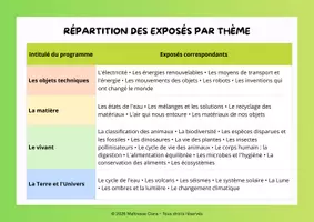 Aperçu - Préparation de séance / Séance complète - 30 cartes d'exposés en sciences - Page 3