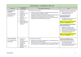 Vorschau - Stundenentwürfe - Jahresplan Stoffverteilungsplan: Sachunterricht/ HSU (Klasse 3, Bayern) - Seite 2