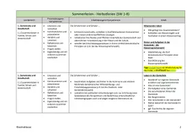 Vorschau - Stundenentwürfe - Jahresplan Stoffverteilungsplan: Sachunterricht/ HSU (Klasse 4, Bayern) - Seite 2