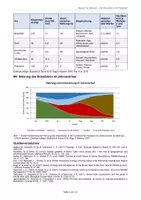 Vorschau - Arbeitsblätter - Klausur - Ökologie – Räuber-Beute-Beziehungen des Braunbären in osteuropäischen Ökosystemen - Seite 2