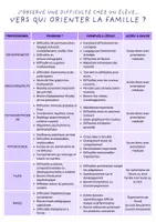 Aperçu - Outils du professeur - La boussole des professionnels-2 - Page 2
