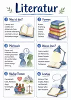 Vorschau - Arbeitsblätter - Lernposter + Arbeitsblätter zum Thema "Literatur" + Lösung & MP3 + Mindmap + Infografik - Deckblatt