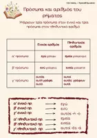 Προεπισκόπηση - Φύλλα εργασίας - Μαθαίνω τα ρήματα: Θεωρία, Πίνακες & Εξάσκηση - Σελίδα 1