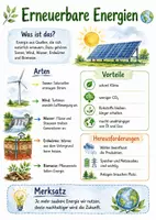 Vorschau - Arbeitsblätter - Lernposter + AB mit Fragen zum Thema "Erneuerbare Energien" + Lösungsblatt + Mindmap + Infografik - Deckblatt