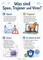 Vorschau - Arbeitsblätter - Lernposter + Arbeitsblätter zum Thema "Was sind Spam, Trojaner und Viren?" + Lösung & MP3 + Mindmap + Infografik - Deckblatt