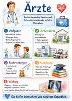 Vorschau - Arbeitsblätter - Lernposter + Arbeitsblatt zum Thema "Arzt" + Onlineübung & MP3 + Mindmap + Infografik - Deckblatt