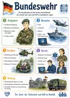 Vorschau - Arbeitsblätter - Lernposter + AB mit Fragen zum Thema "Bundeswehr" + Lösungsblatt + Mindmap + Infografik - Deckblatt