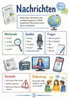 Vorschau - Arbeitsblätter - Lernplakat + Arbeitsblätter zum Thema "Nachrichten" + Lösung & MP3 + Mindmap + Infografik - Deckblatt