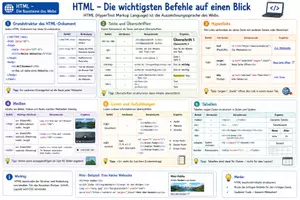 Vorschau - Arbeitsblätter - Texte, Bilder und Tabellen in HTML - und Übungen für Anfänger - Seite 1